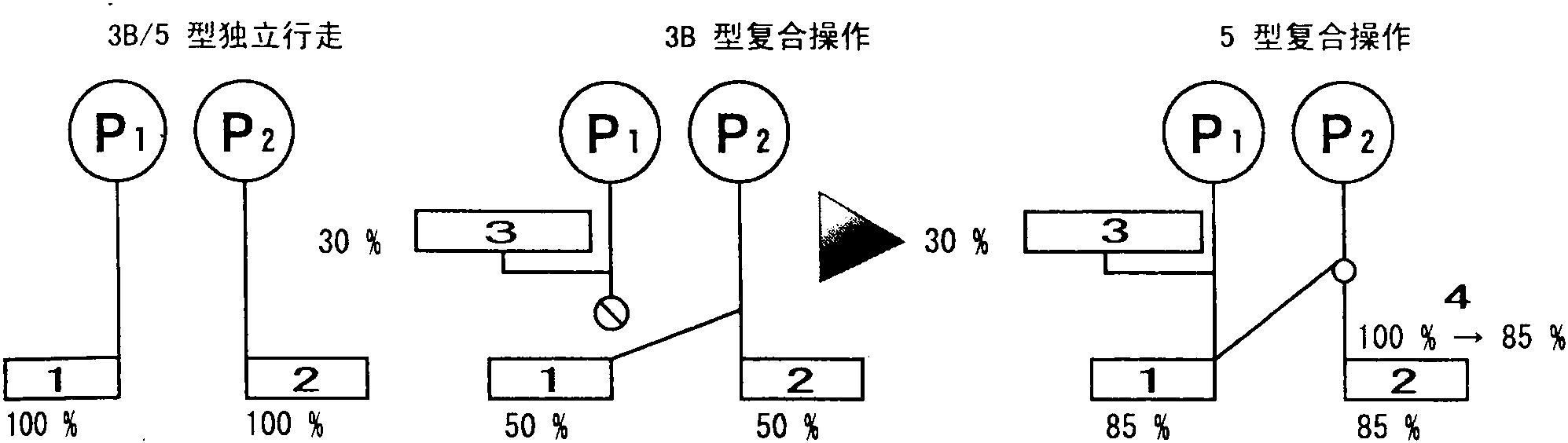 直線行走閥